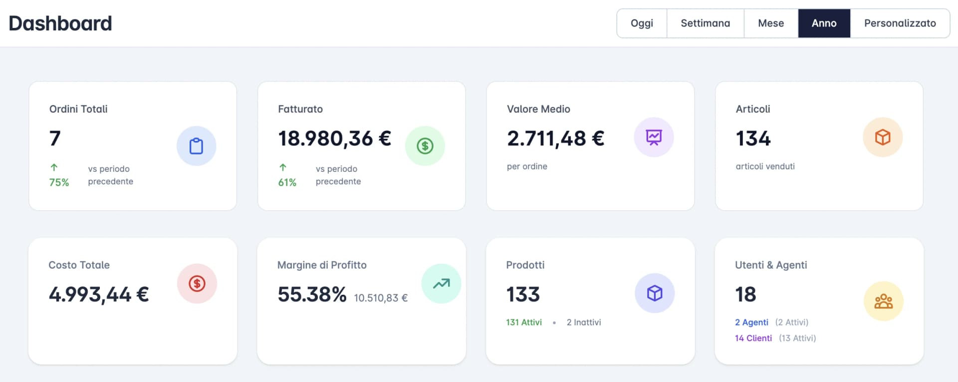 Dashboard & KPI Overview