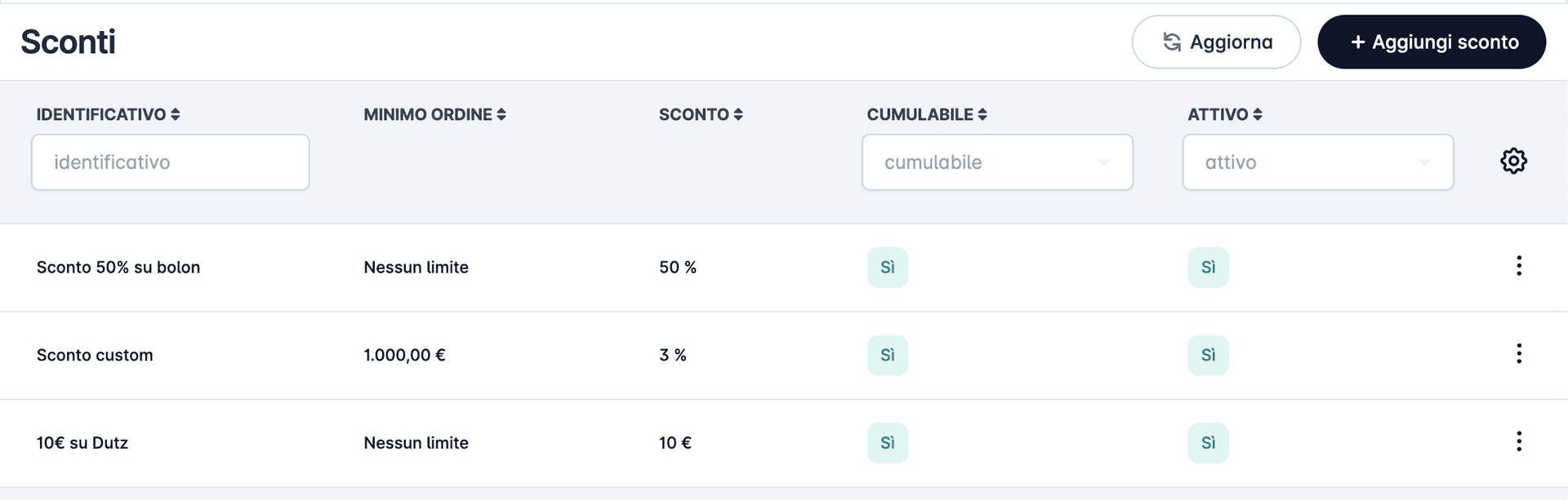 Preventivi Digitali e Conversione Ordine