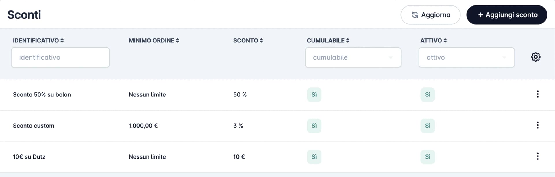 Digital Quotes & Order Conversion
