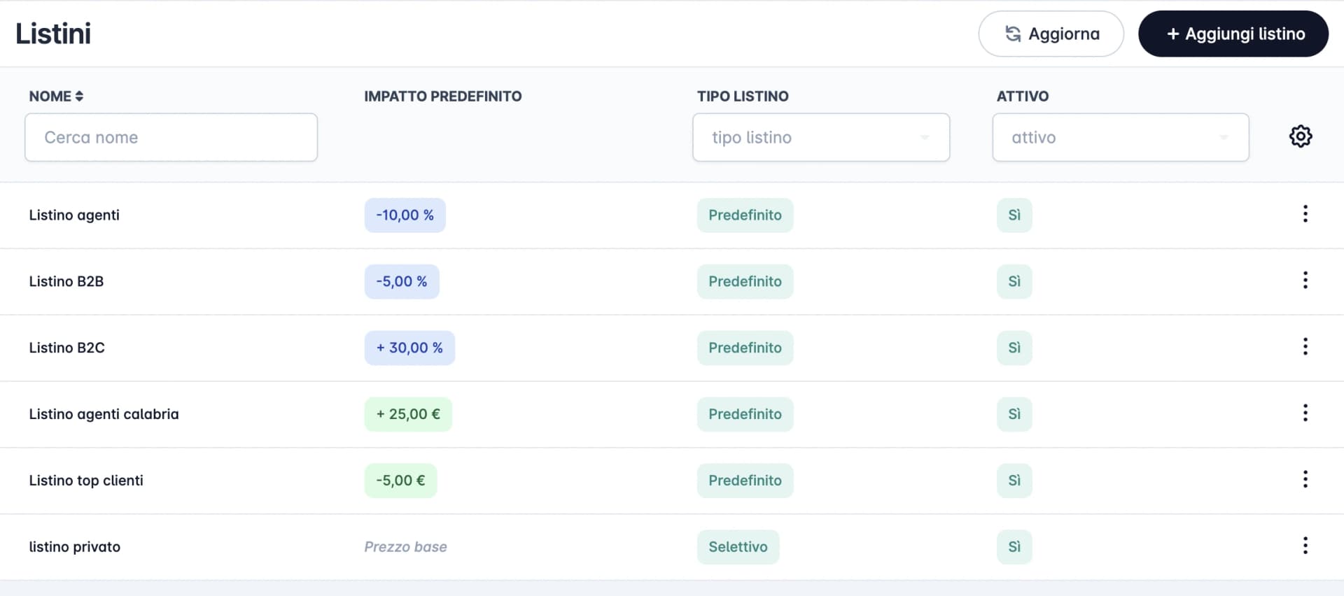 Price Lists & Tiered Discounts