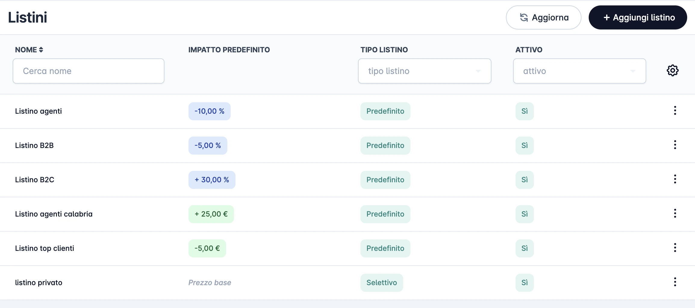Veendo B2B Pricing Power — mobile view 1