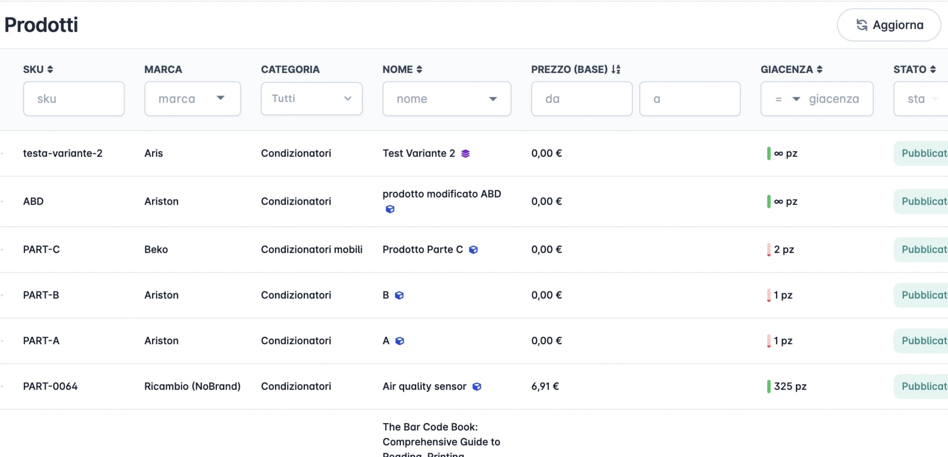 Product Experience Management